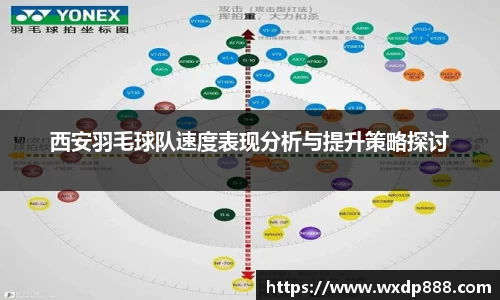 西安羽毛球队速度表现分析与提升策略探讨